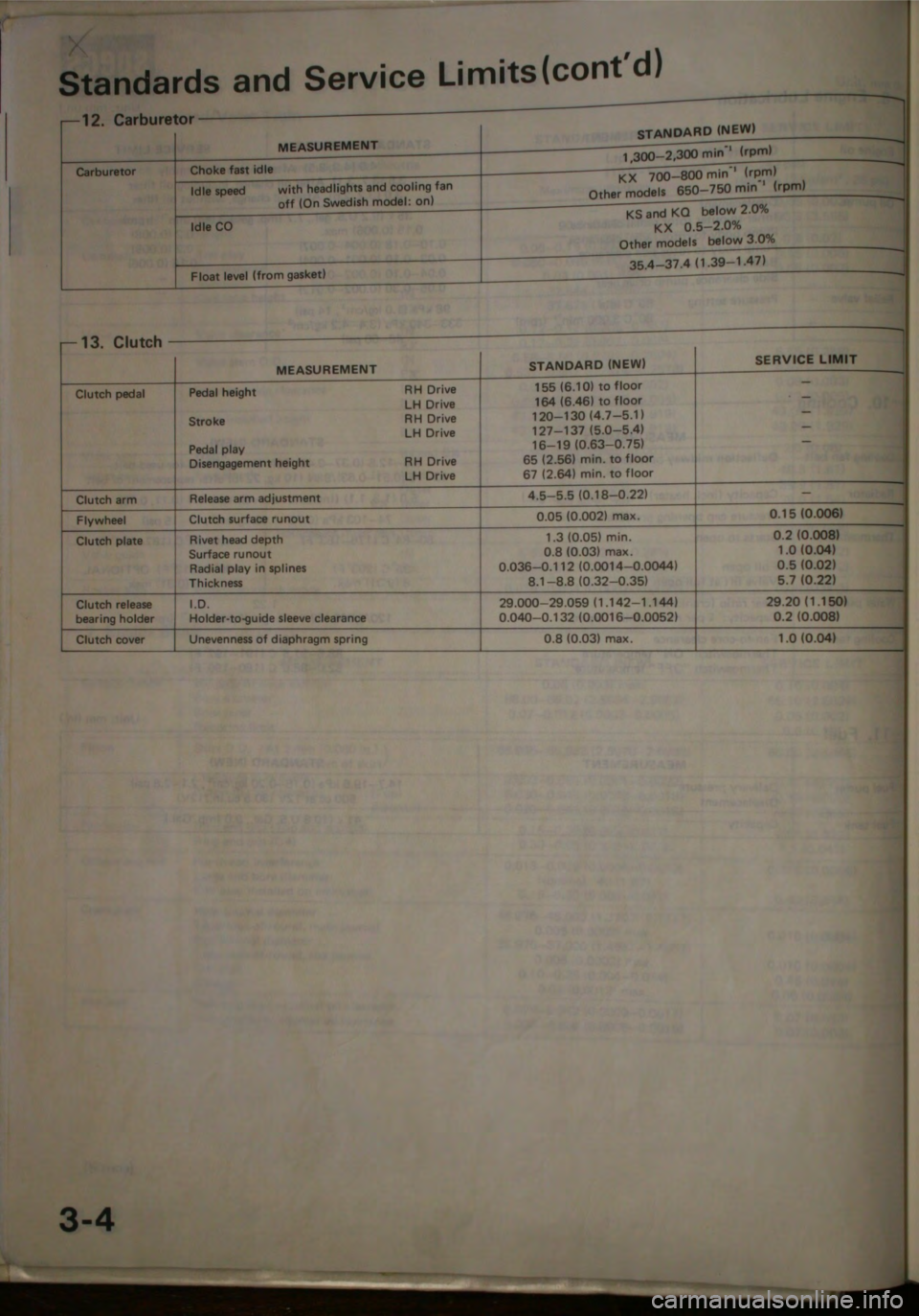 HONDA CITY 1983  Shop Manual 