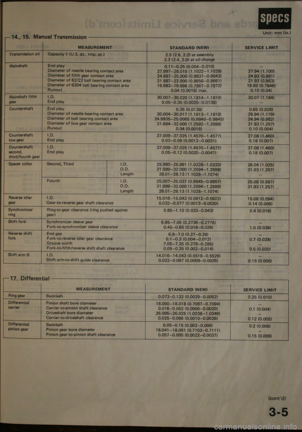 HONDA CITY 1983  Shop Manual 