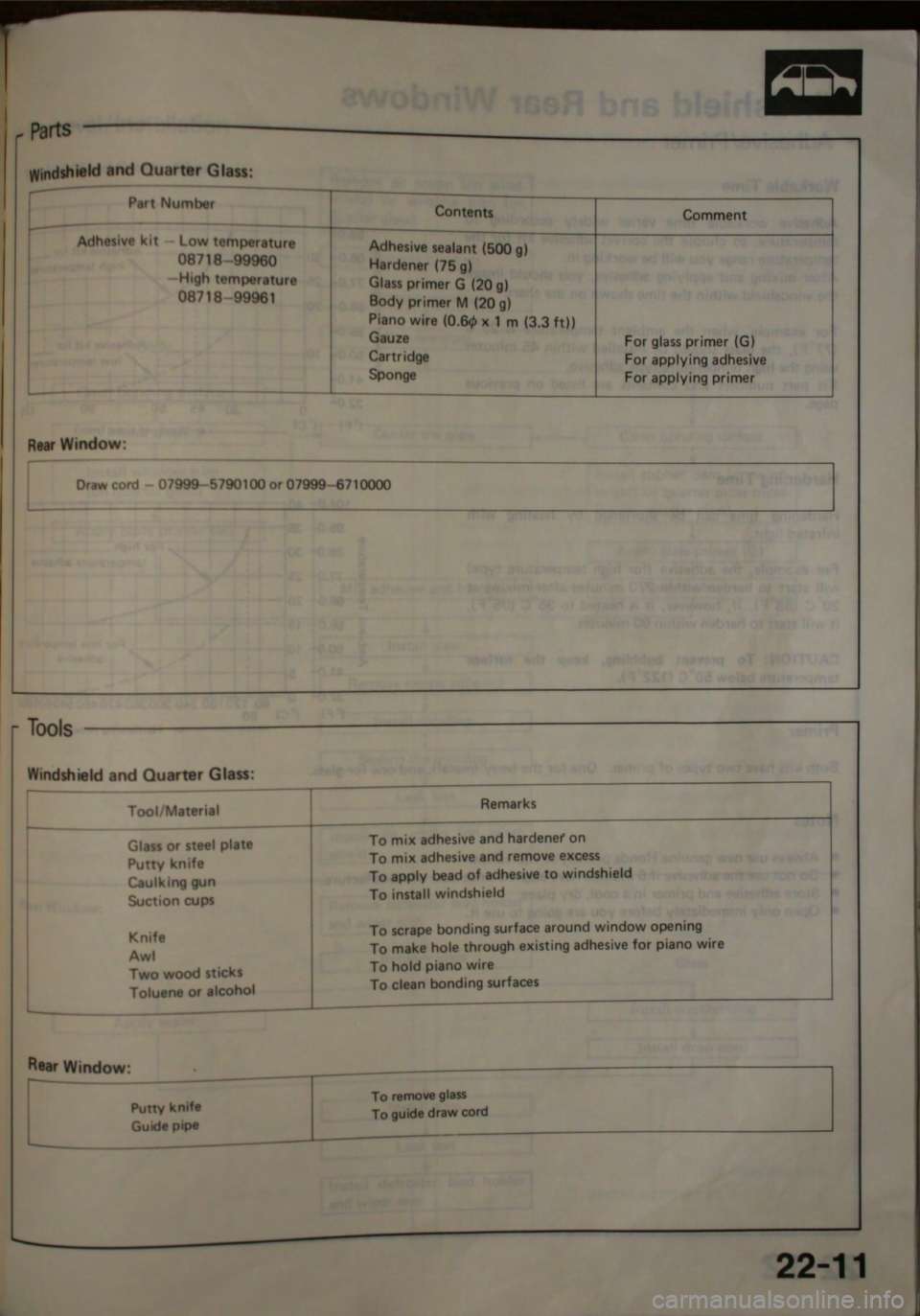 HONDA CITY 1983 Shop Manual HONDA CITY 1983 Shop Manual