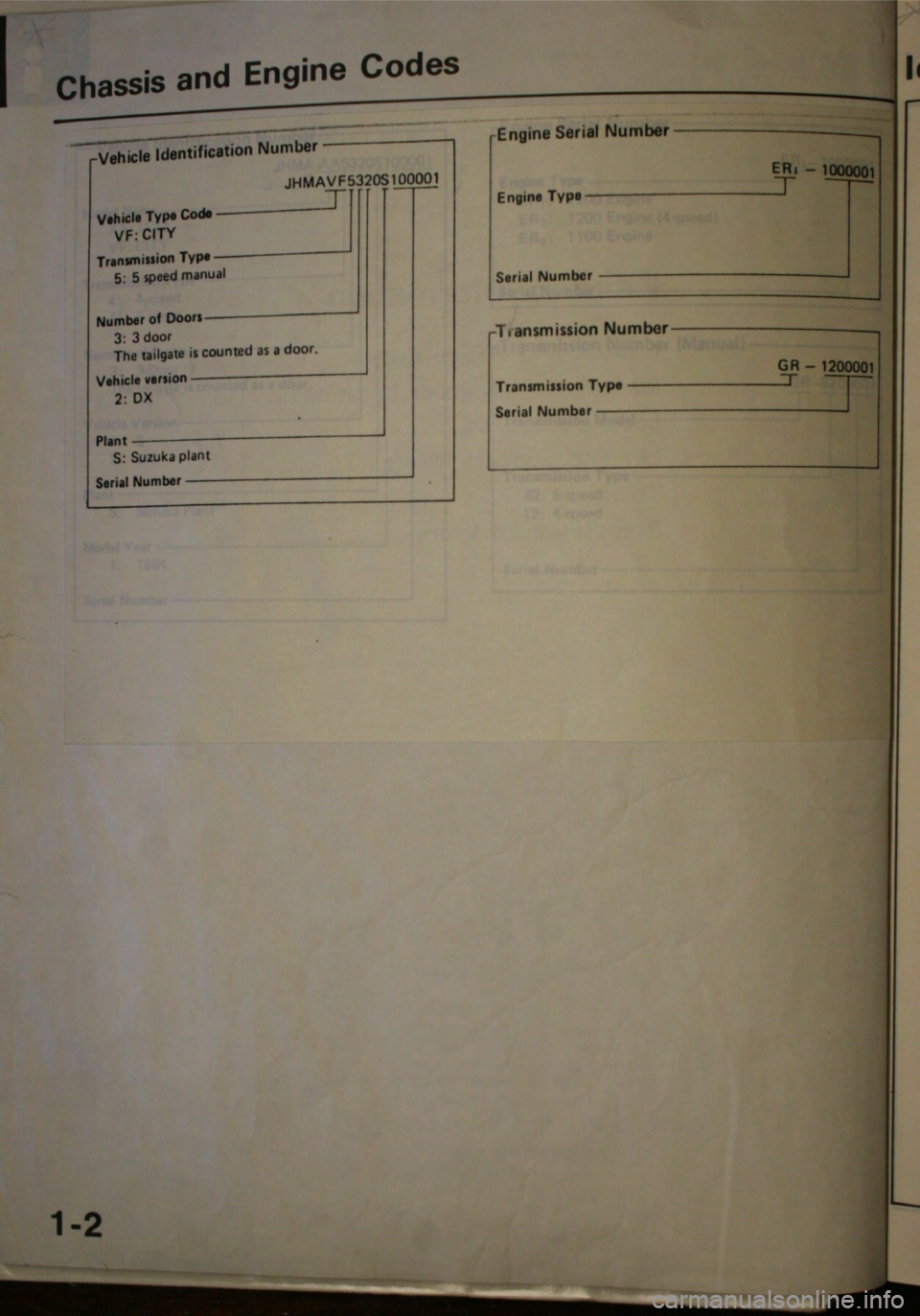 HONDA CITY 1983  Shop Manual 