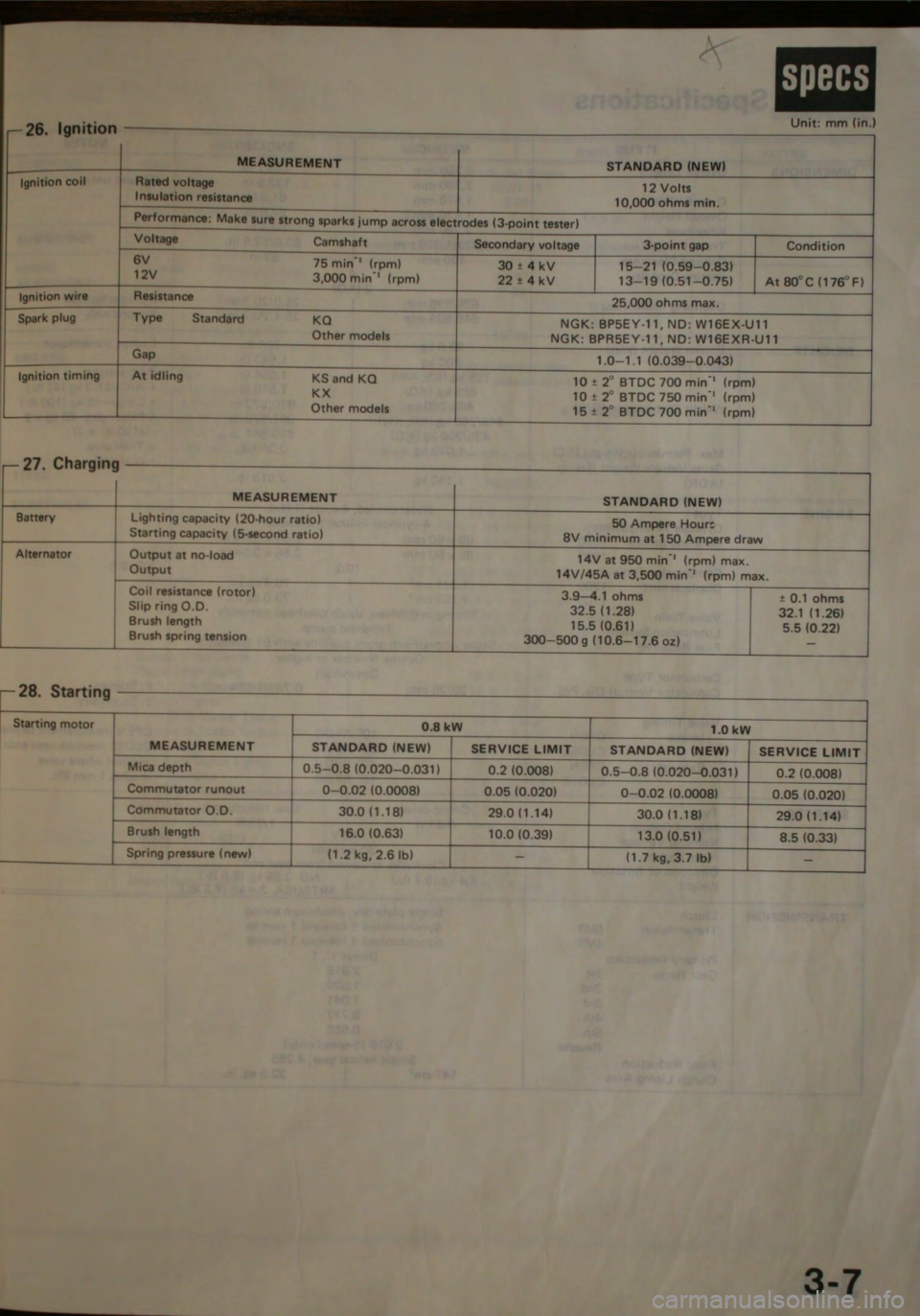 HONDA CITY 1983  Shop Manual 