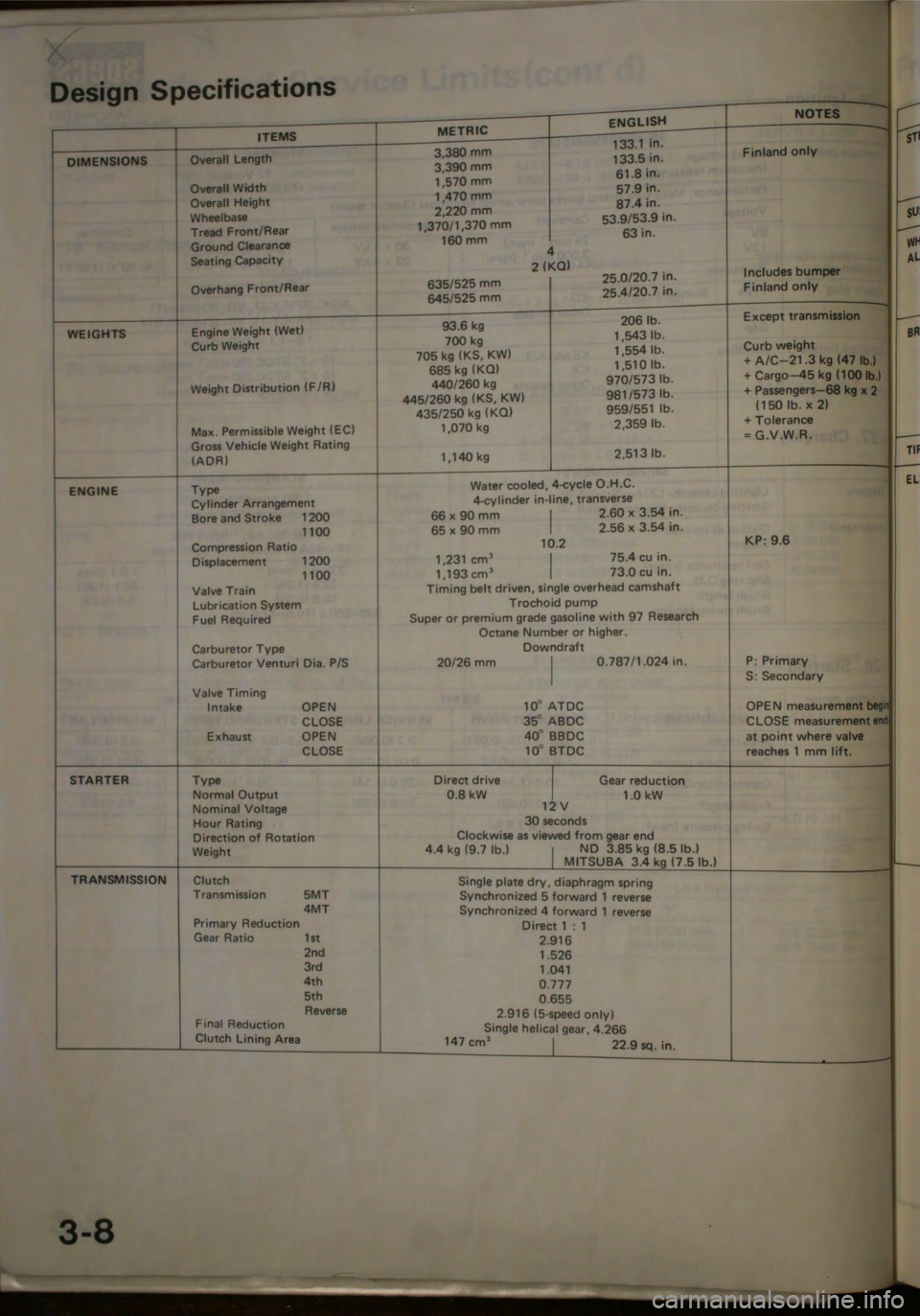 HONDA CITY 1983  Shop Manual 