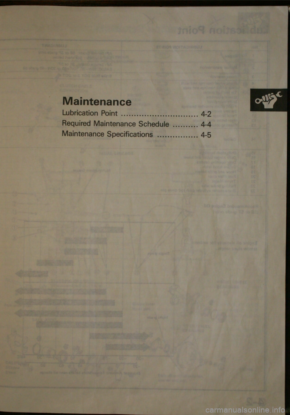 HONDA CITY 1983  Shop Manual 