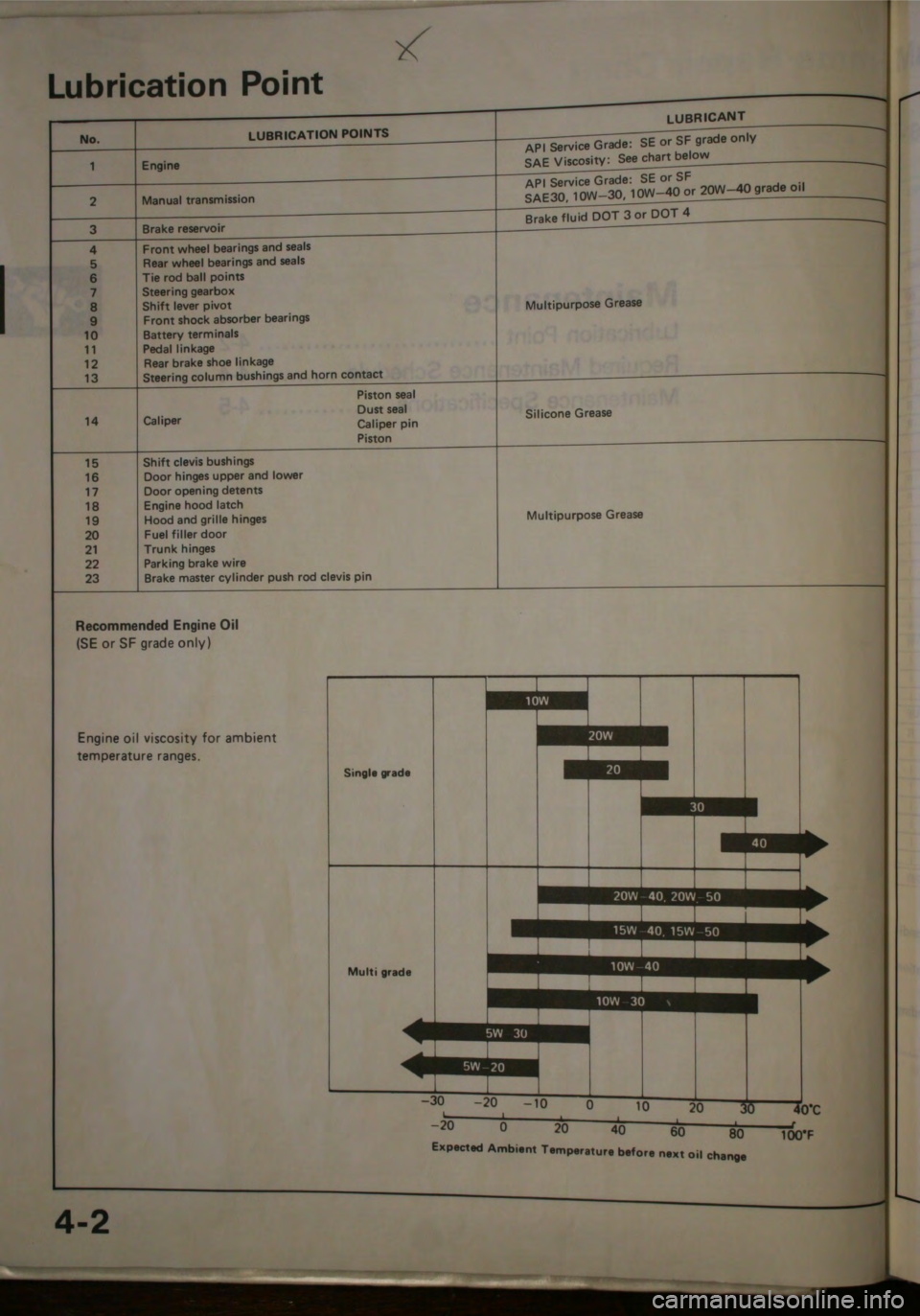 HONDA CITY 1983  Shop Manual 