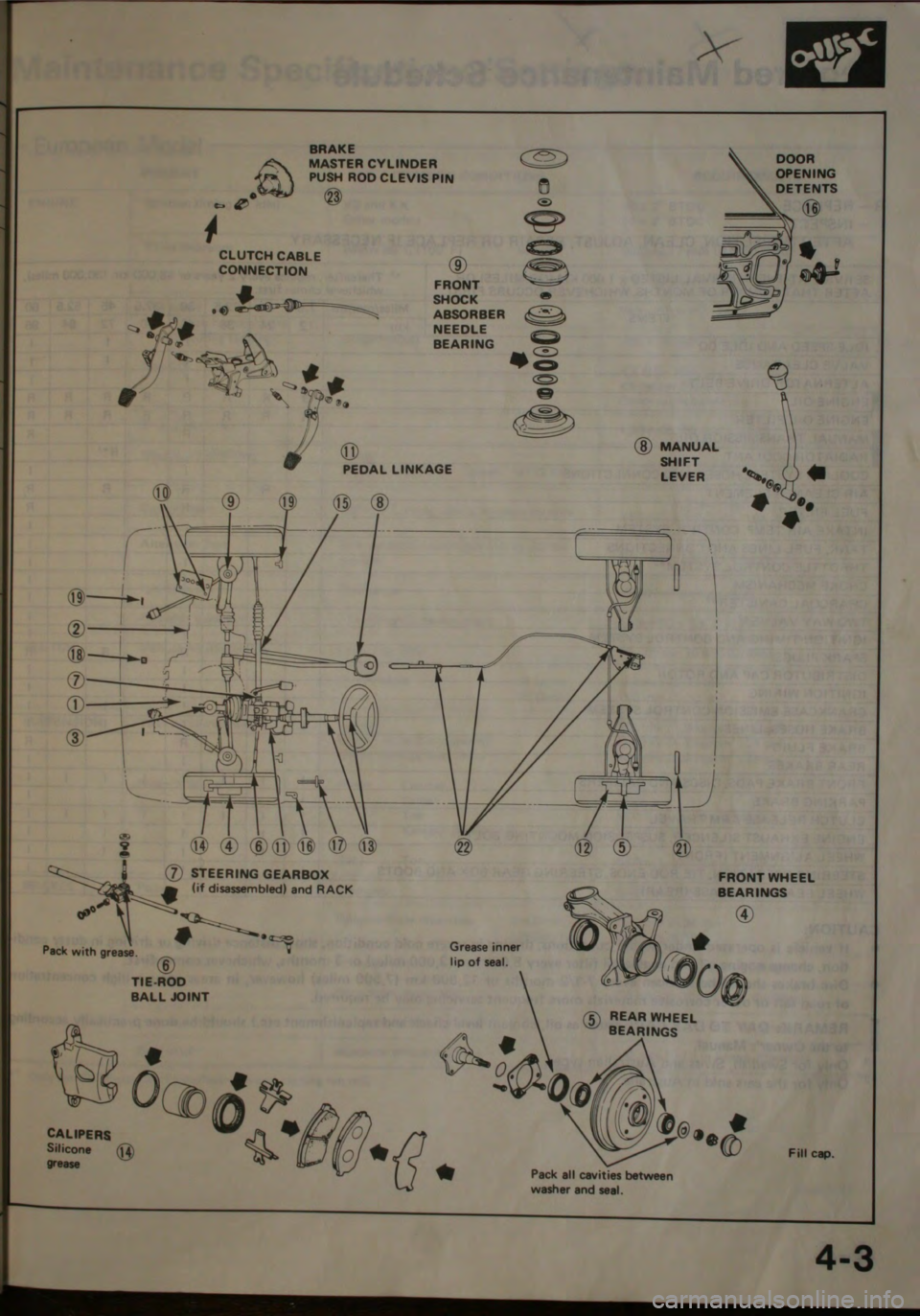 HONDA CITY 1983  Shop Manual 