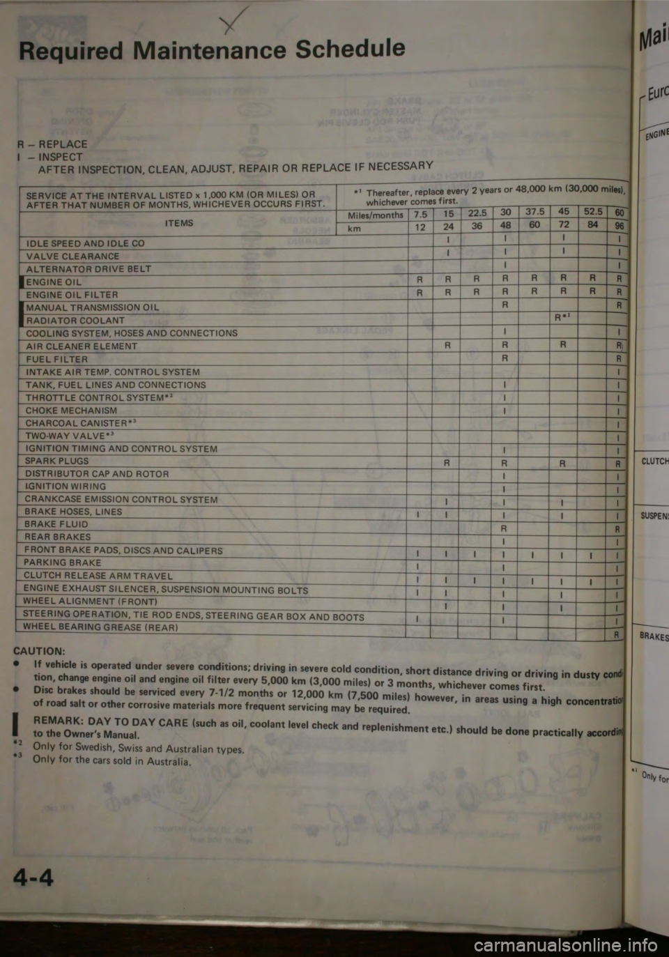 HONDA CITY 1983  Shop Manual 