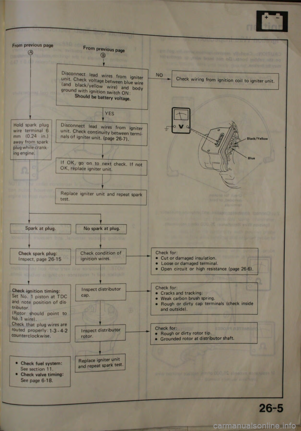 HONDA CITY 1983 Shop Manual HONDA CITY 1983 Shop Manual