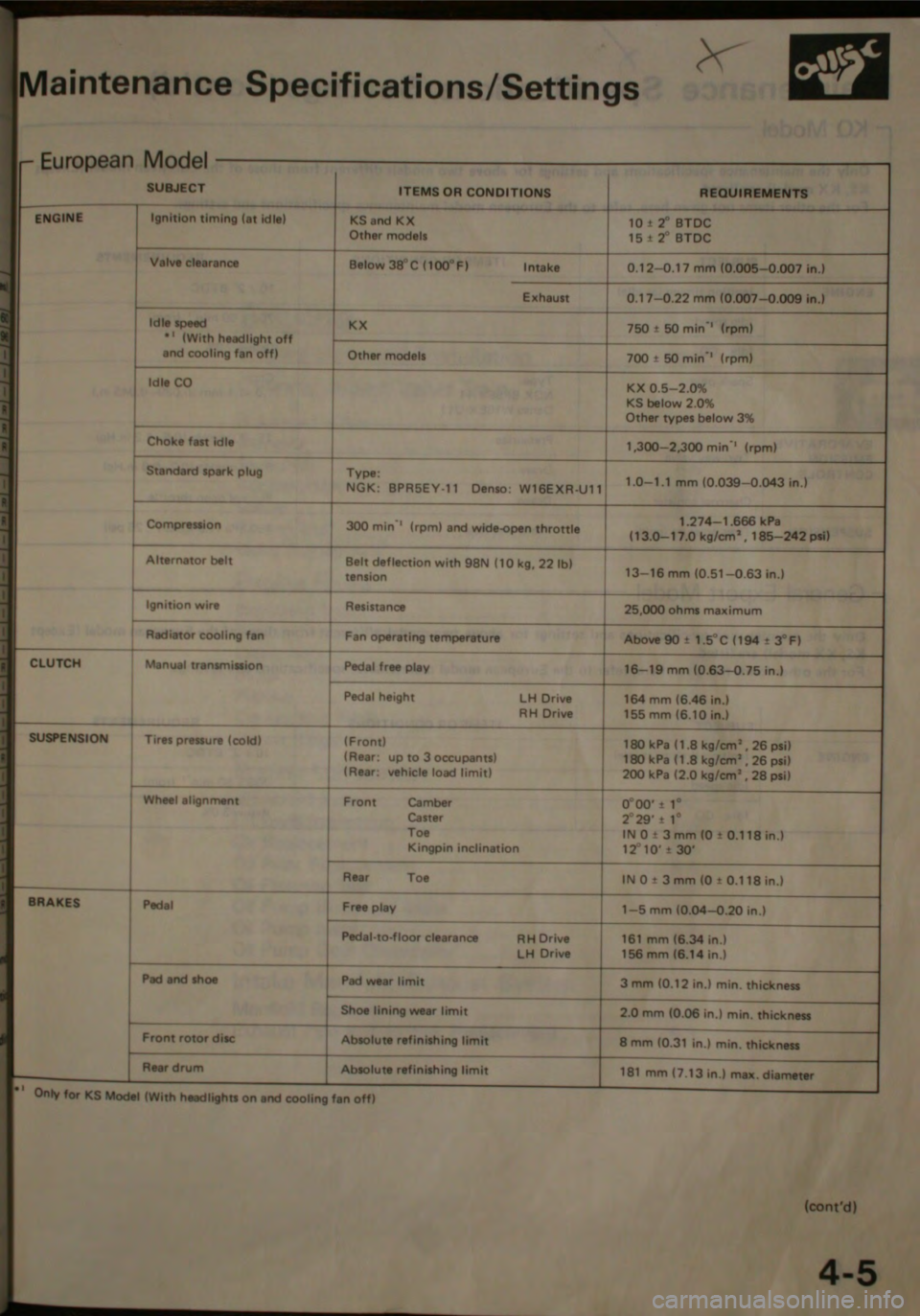 HONDA CITY 1983  Shop Manual 