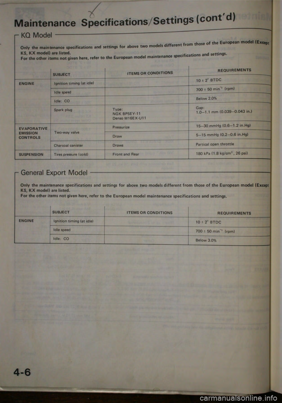 HONDA CITY 1983  Shop Manual 