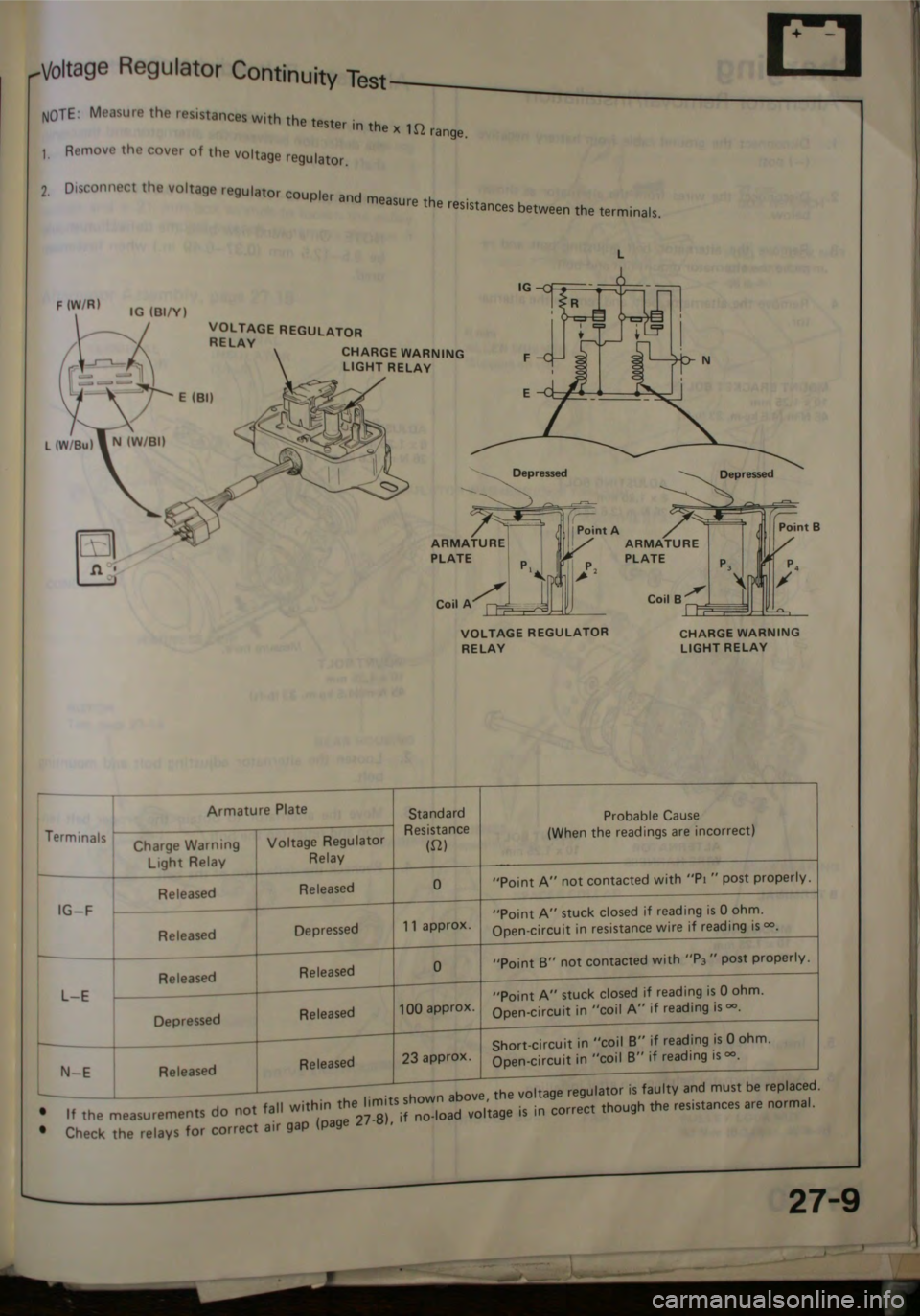 HONDA CITY 1983 Shop Manual HONDA CITY 1983 Shop Manual