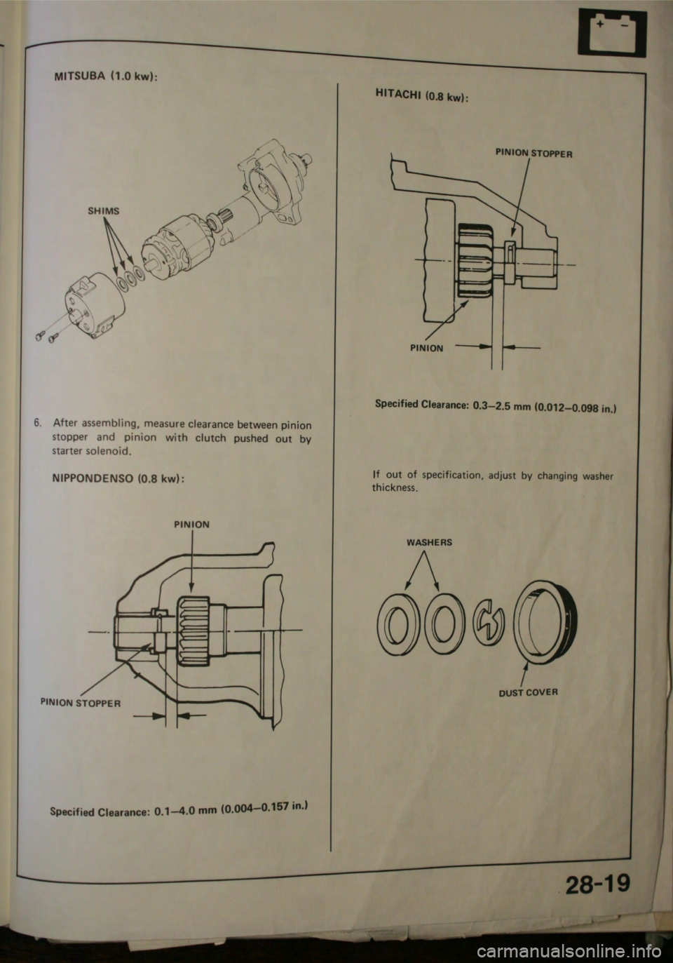 HONDA CITY 1983  Shop Manual 