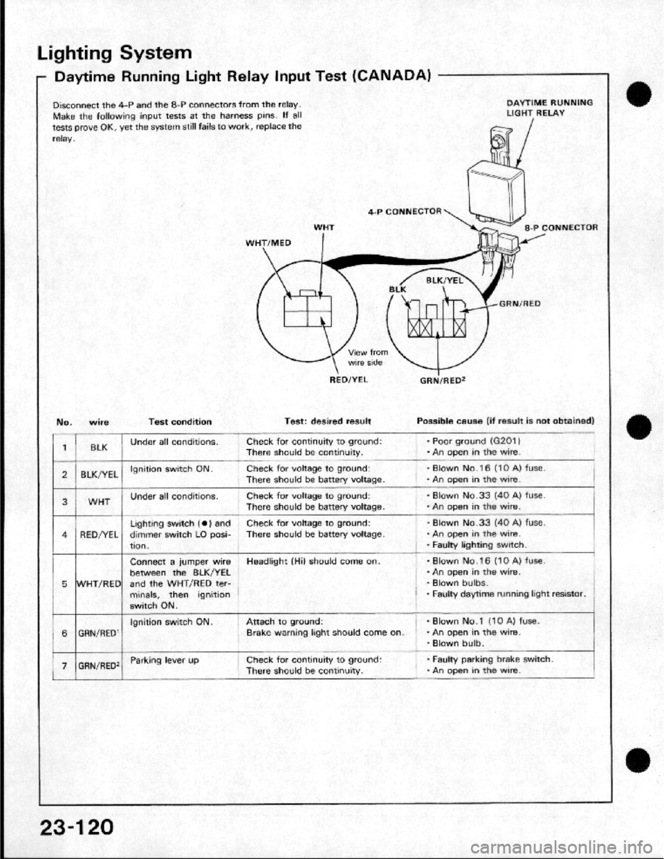 HONDA CRX 1984 Service Repair Manual HONDA CRX 1984 Service Repair Manual