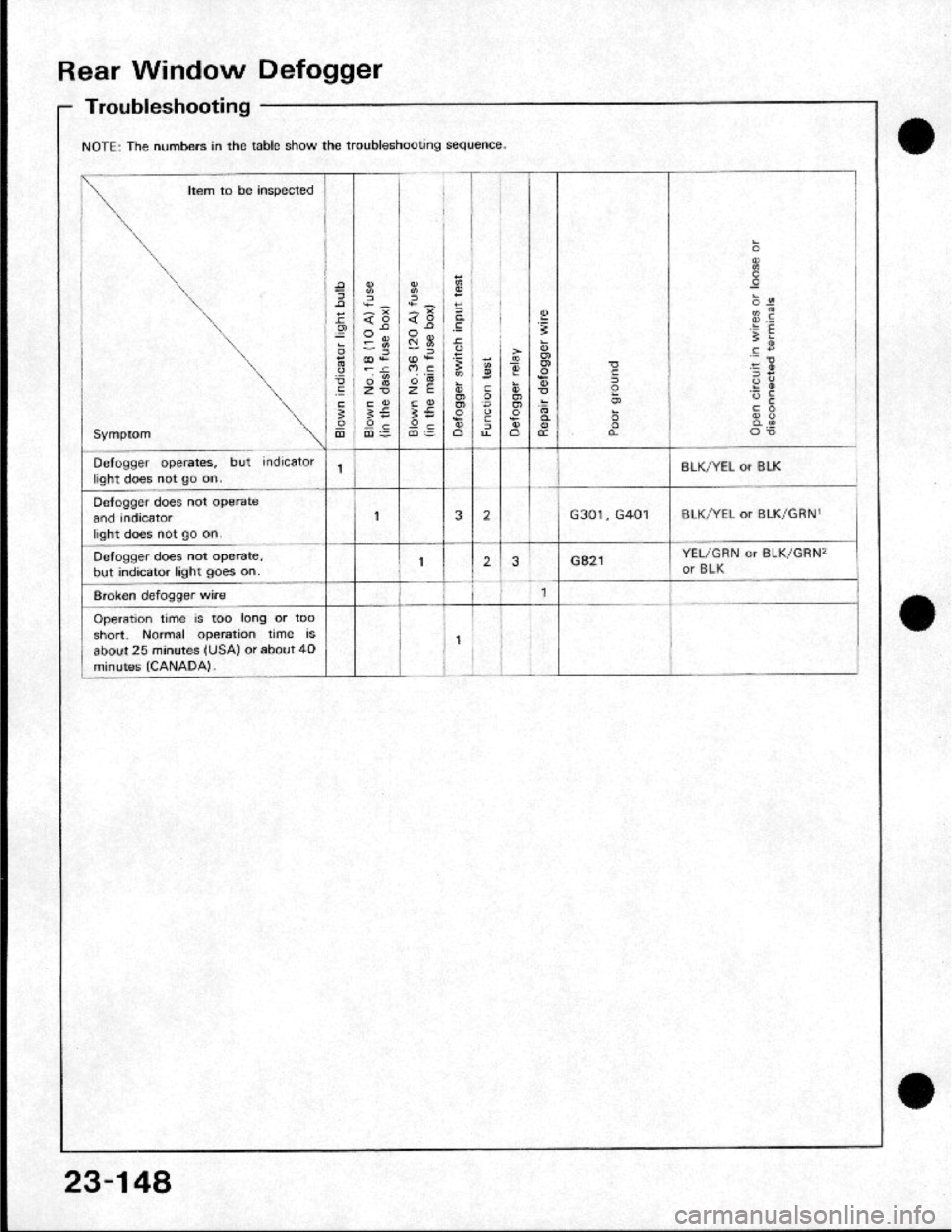 HONDA CRX 1984 Service Repair Manual HONDA CRX 1984 Service Repair Manual