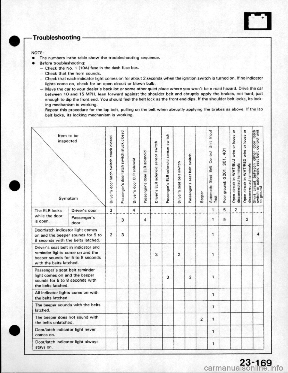 HONDA CRX 1984 Service Repair Manual HONDA CRX 1984 Service Repair Manual