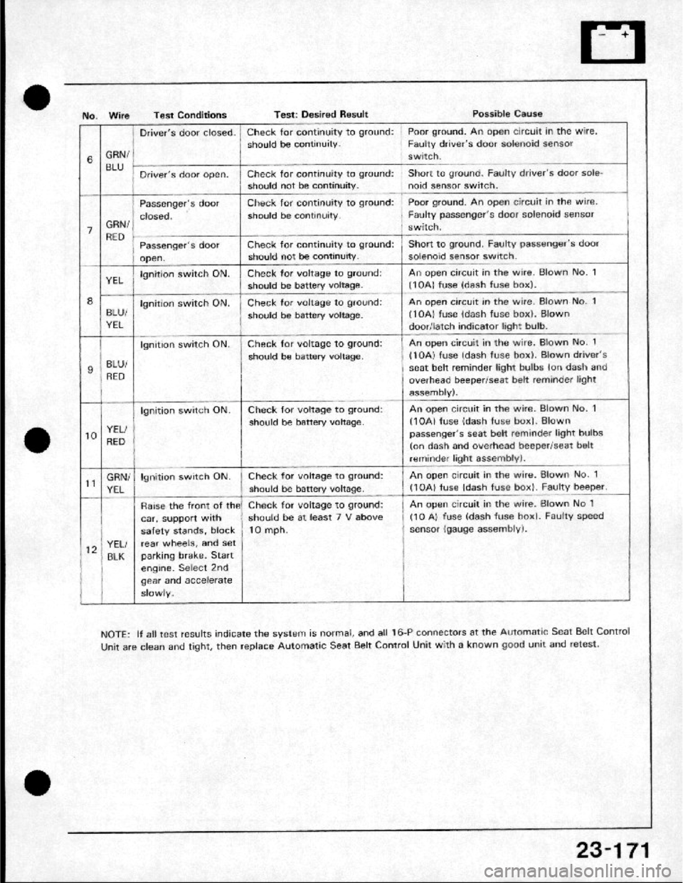 HONDA CRX 1984 Service Repair Manual HONDA CRX 1984 Service Repair Manual