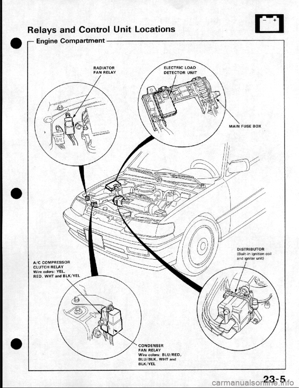 HONDA CRX 1984 Service Owners Manual HONDA CRX 1984 Service Owners Manual