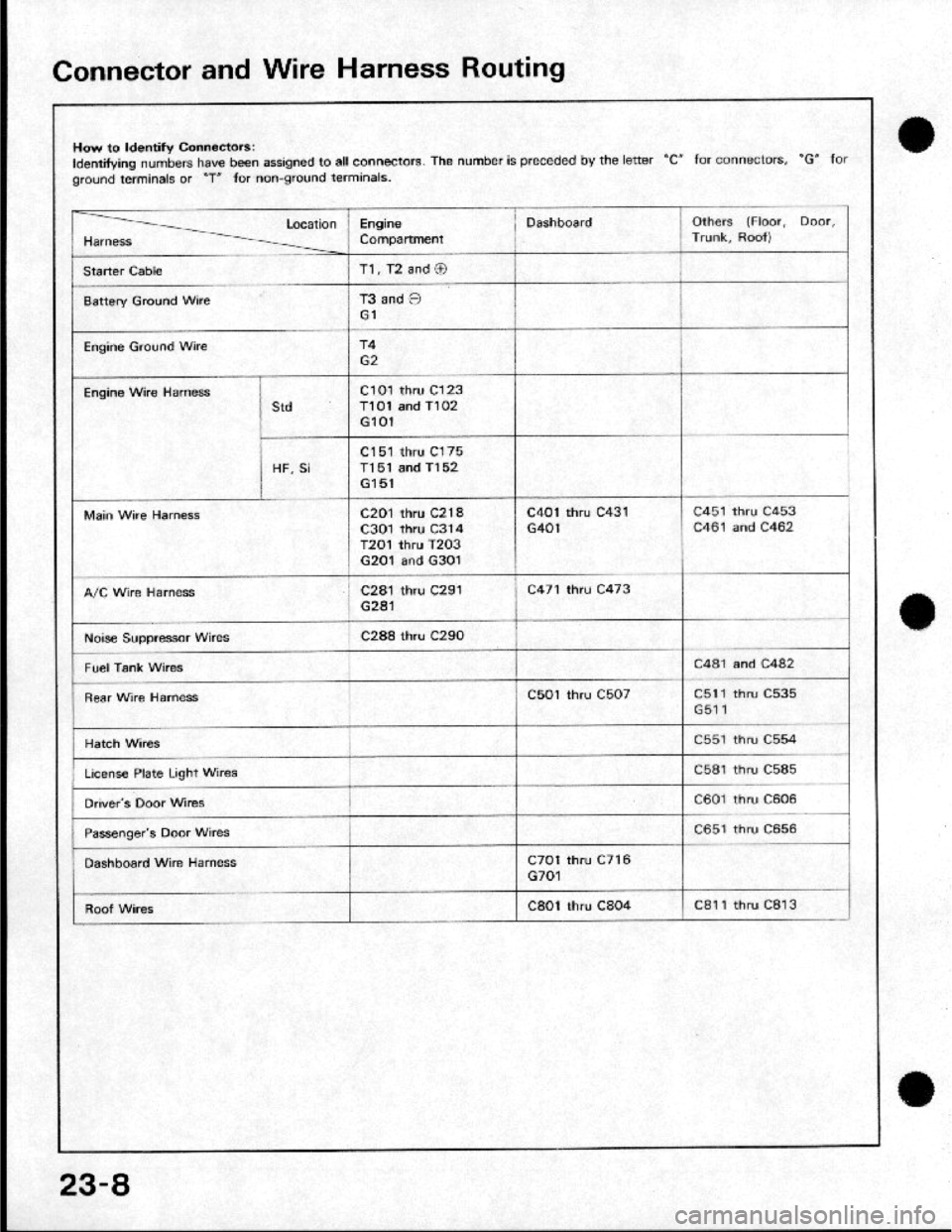 HONDA CRX 1984 Service Owners Manual HONDA CRX 1984 Service Owners Manual
