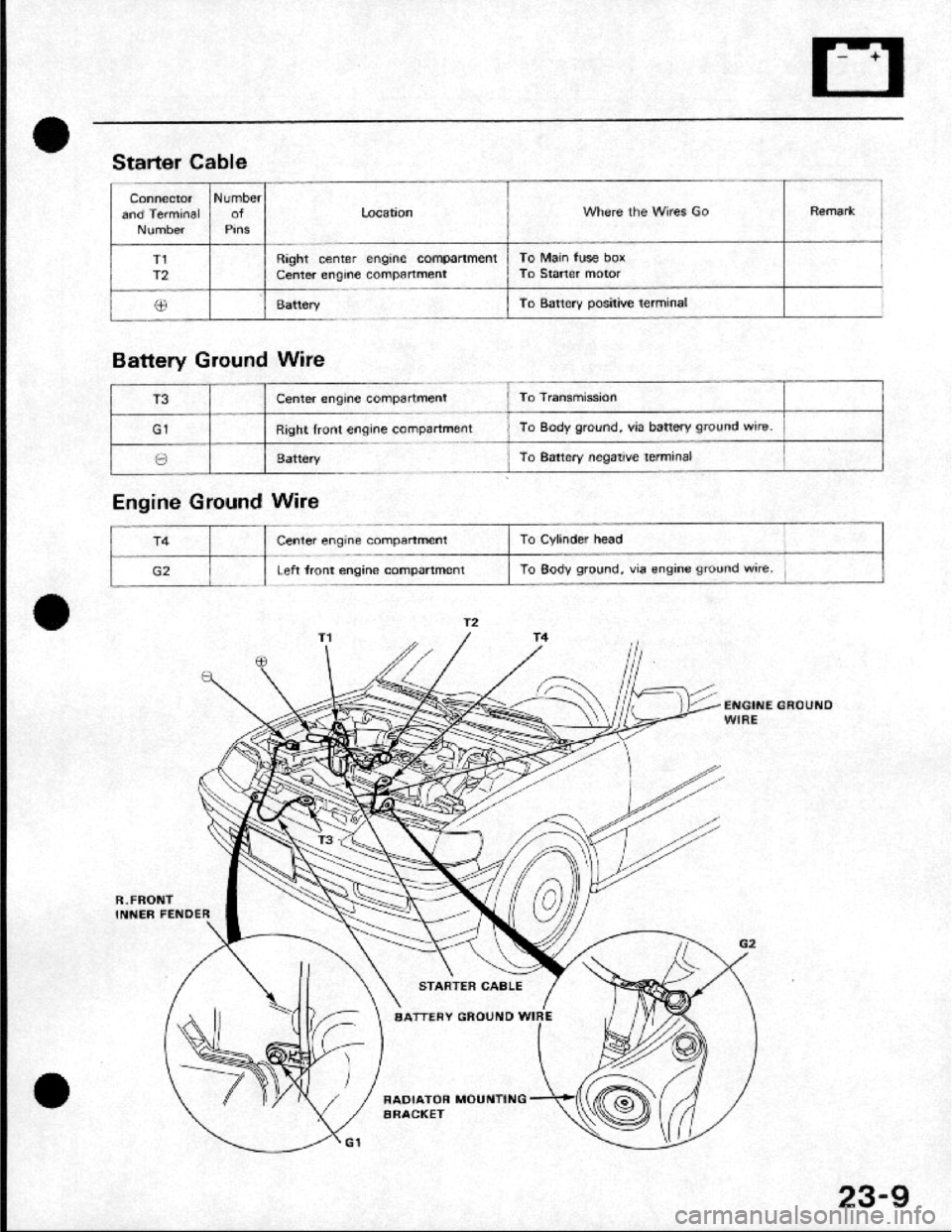 HONDA CRX 1984 Service Owners Manual HONDA CRX 1984 Service Owners Manual