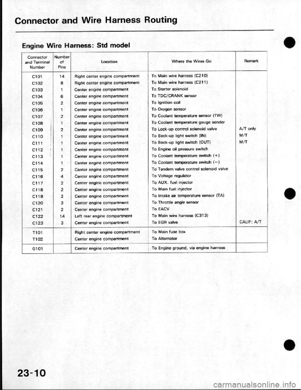 HONDA CRX 1984 Service Owners Manual HONDA CRX 1984 Service Owners Manual