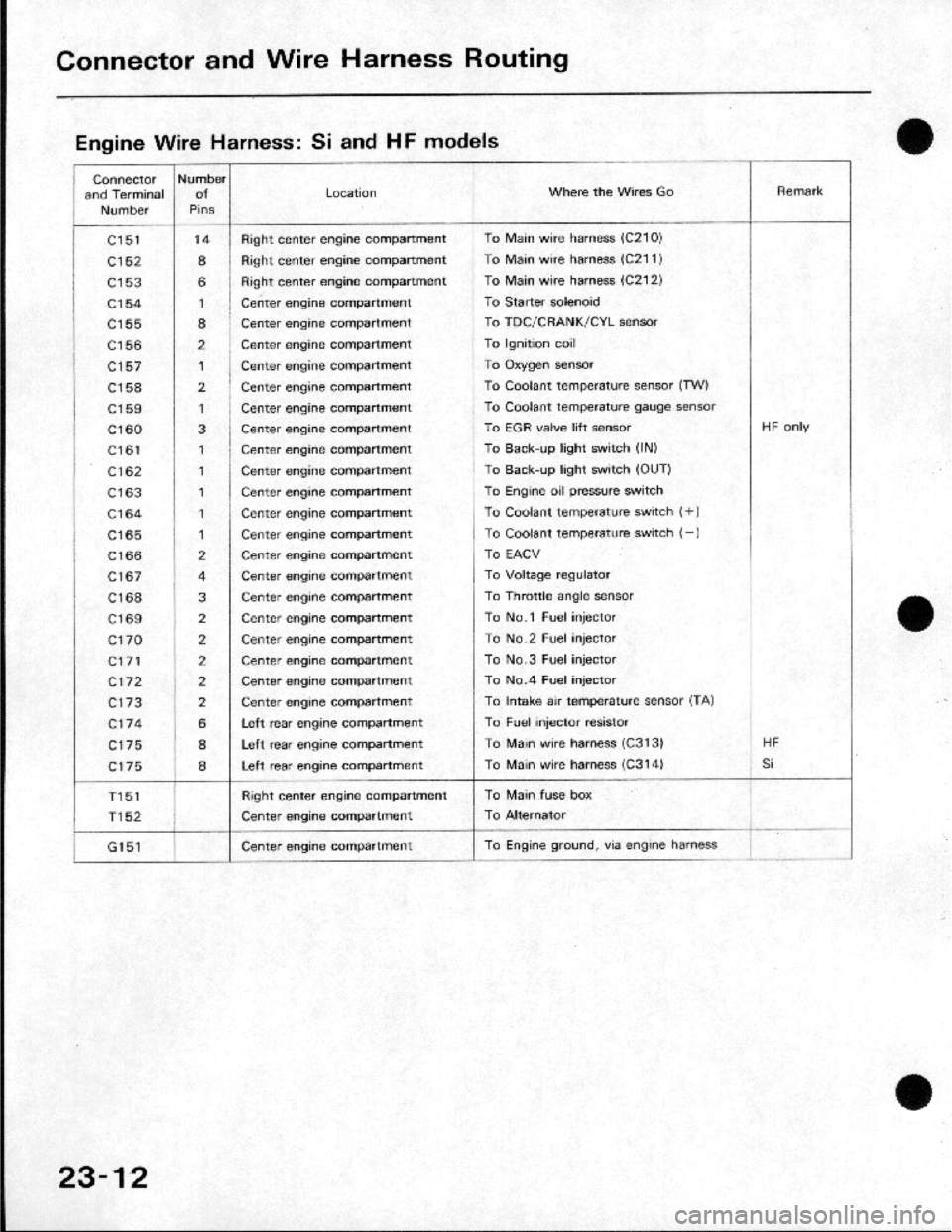 HONDA CRX 1984 Service Owners Guide HONDA CRX 1984 Service Owners Guide