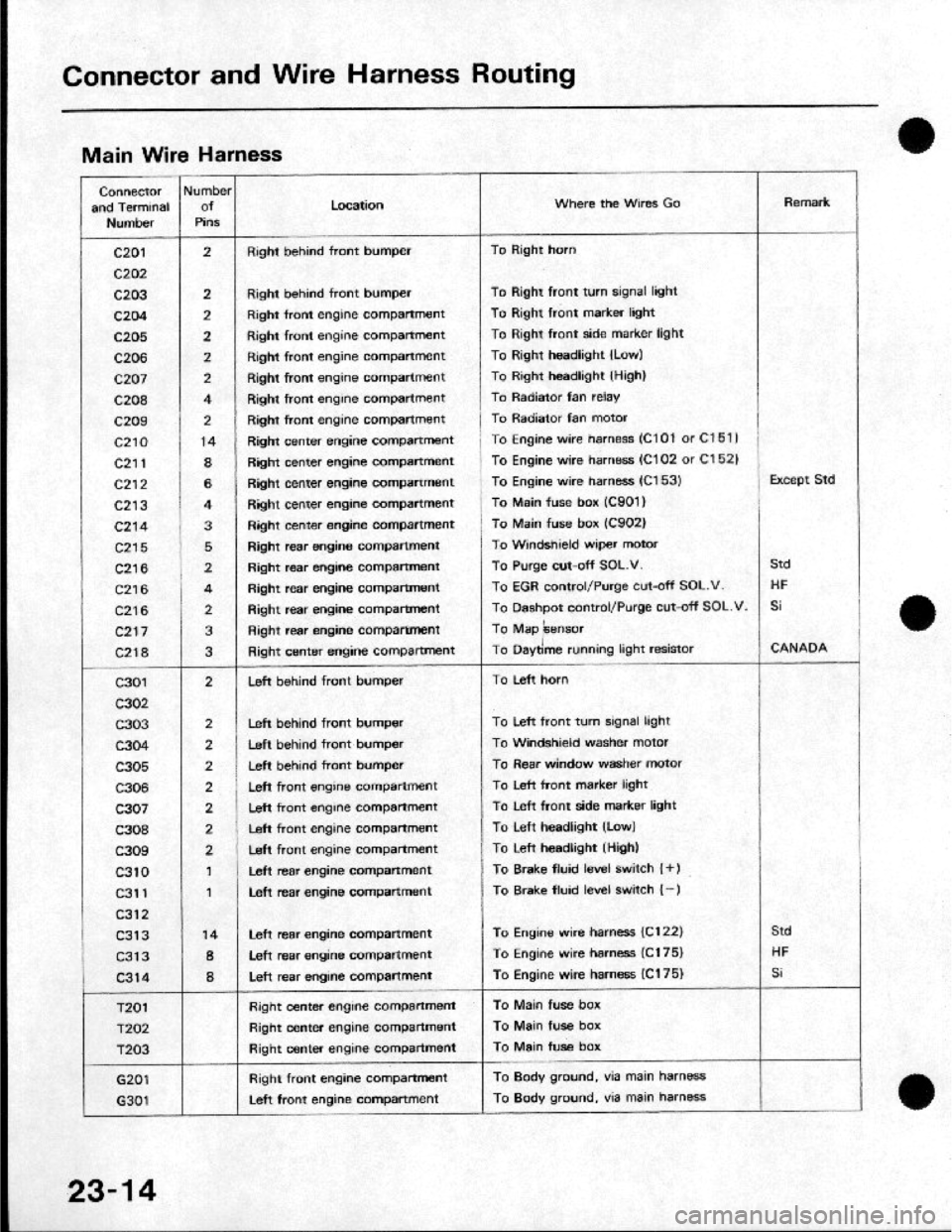 HONDA CRX 1984 Service Owners Guide HONDA CRX 1984 Service Owners Guide