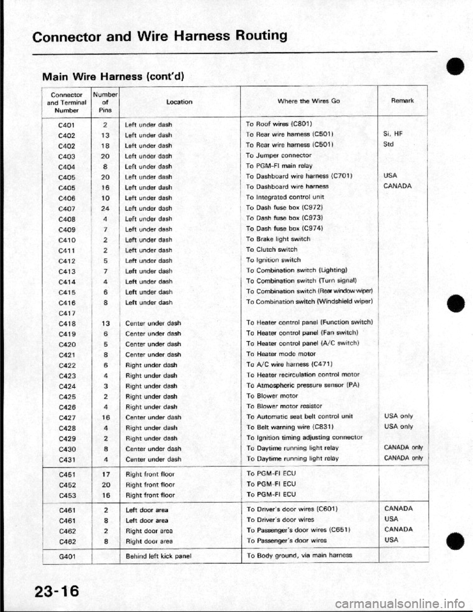 HONDA CRX 1984 Service Owners Guide HONDA CRX 1984 Service Owners Guide