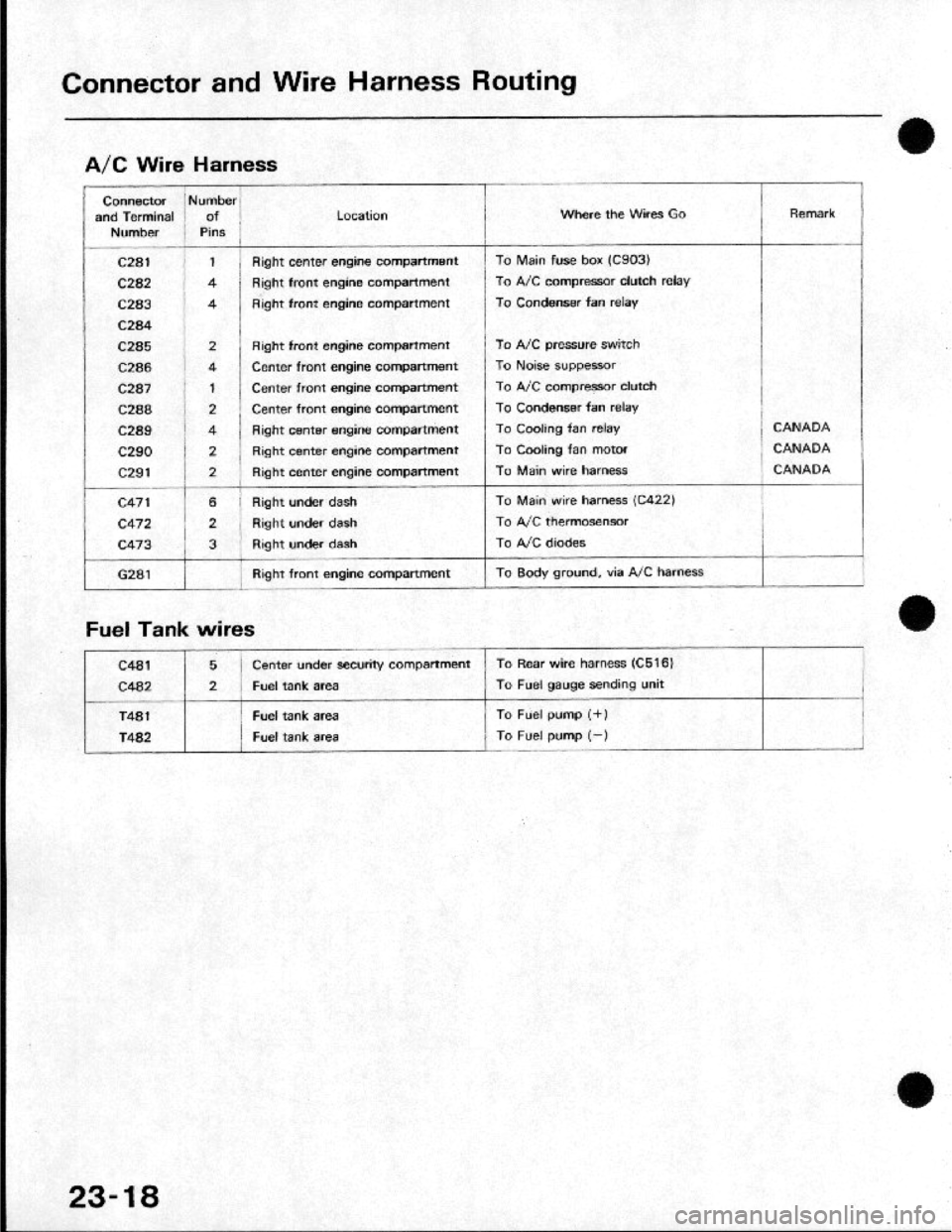 HONDA CRX 1984 Service Owners Guide HONDA CRX 1984 Service Owners Guide
