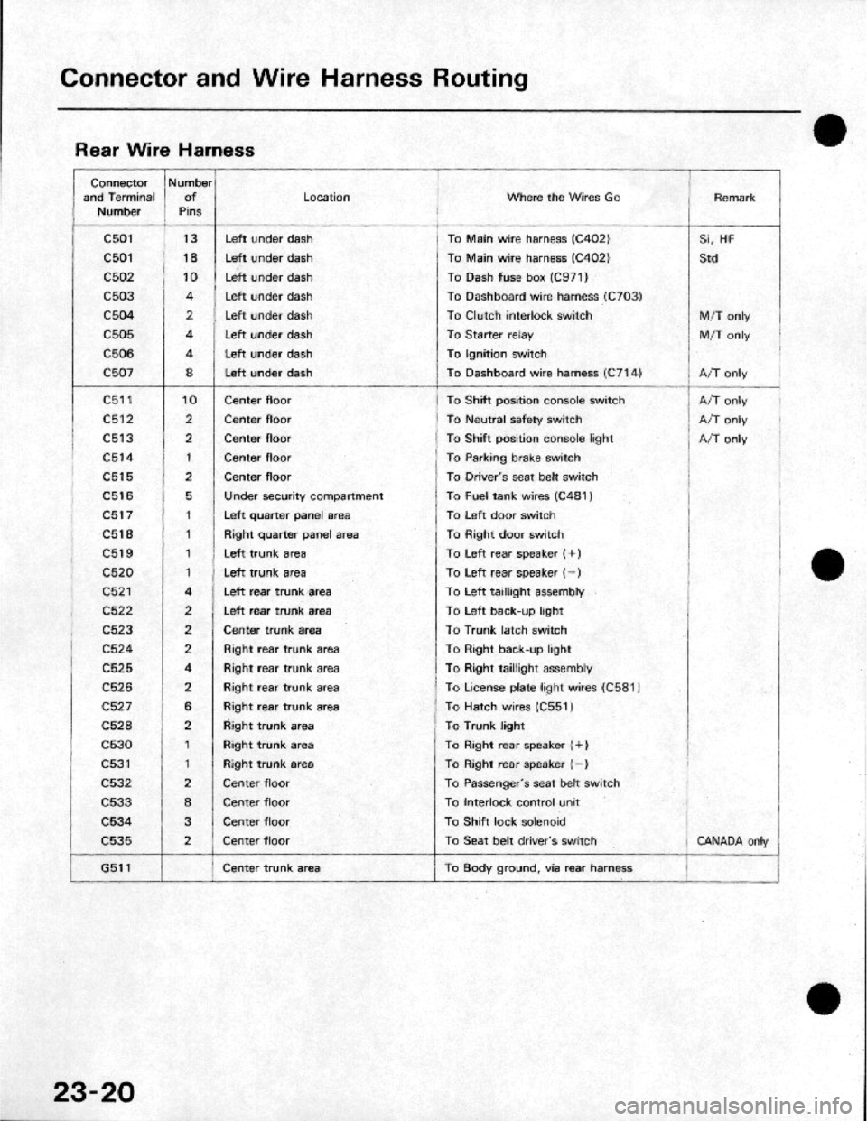 HONDA CRX 1984 Service Owners Guide HONDA CRX 1984 Service Owners Guide