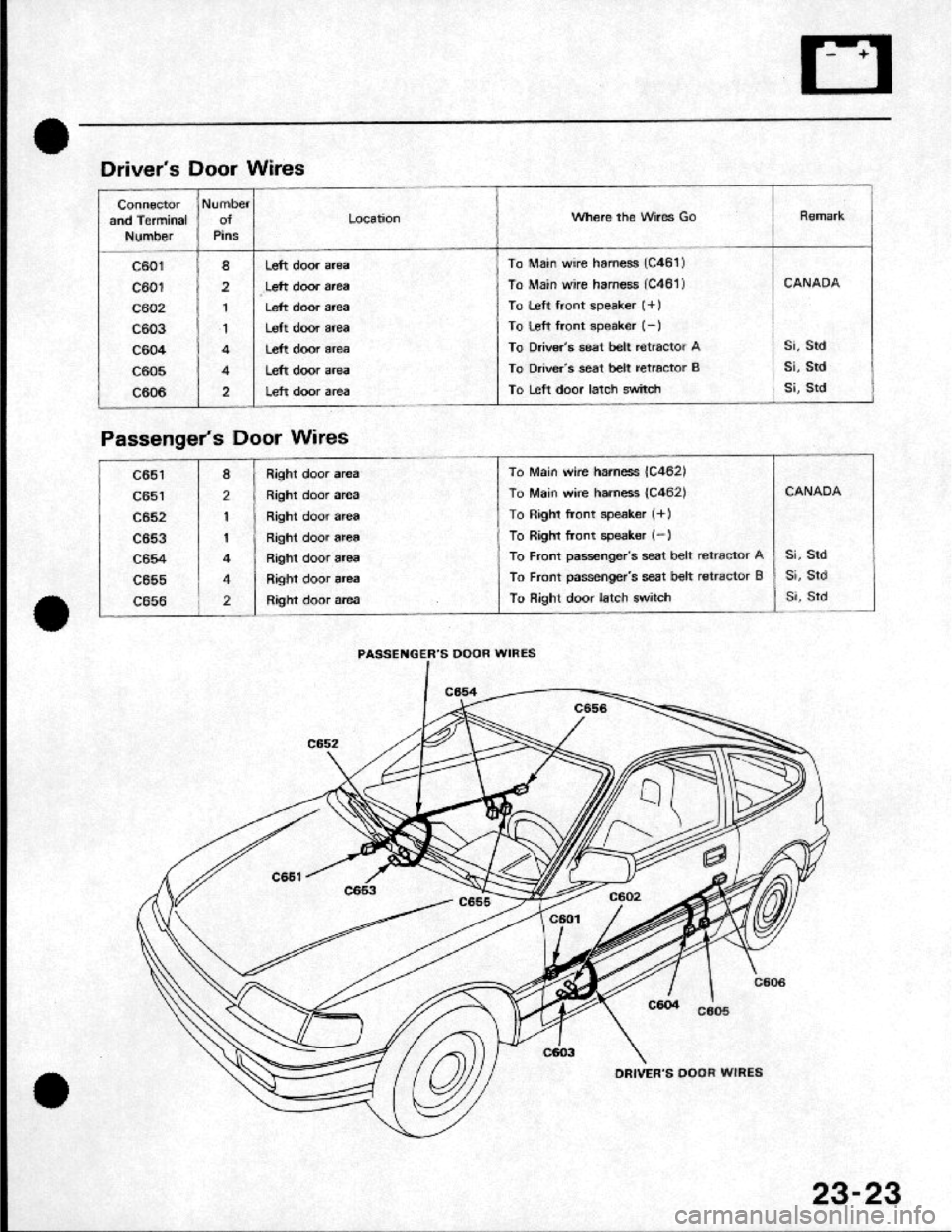HONDA CRX 1984 Service Service Manual HONDA CRX 1984 Service Service Manual