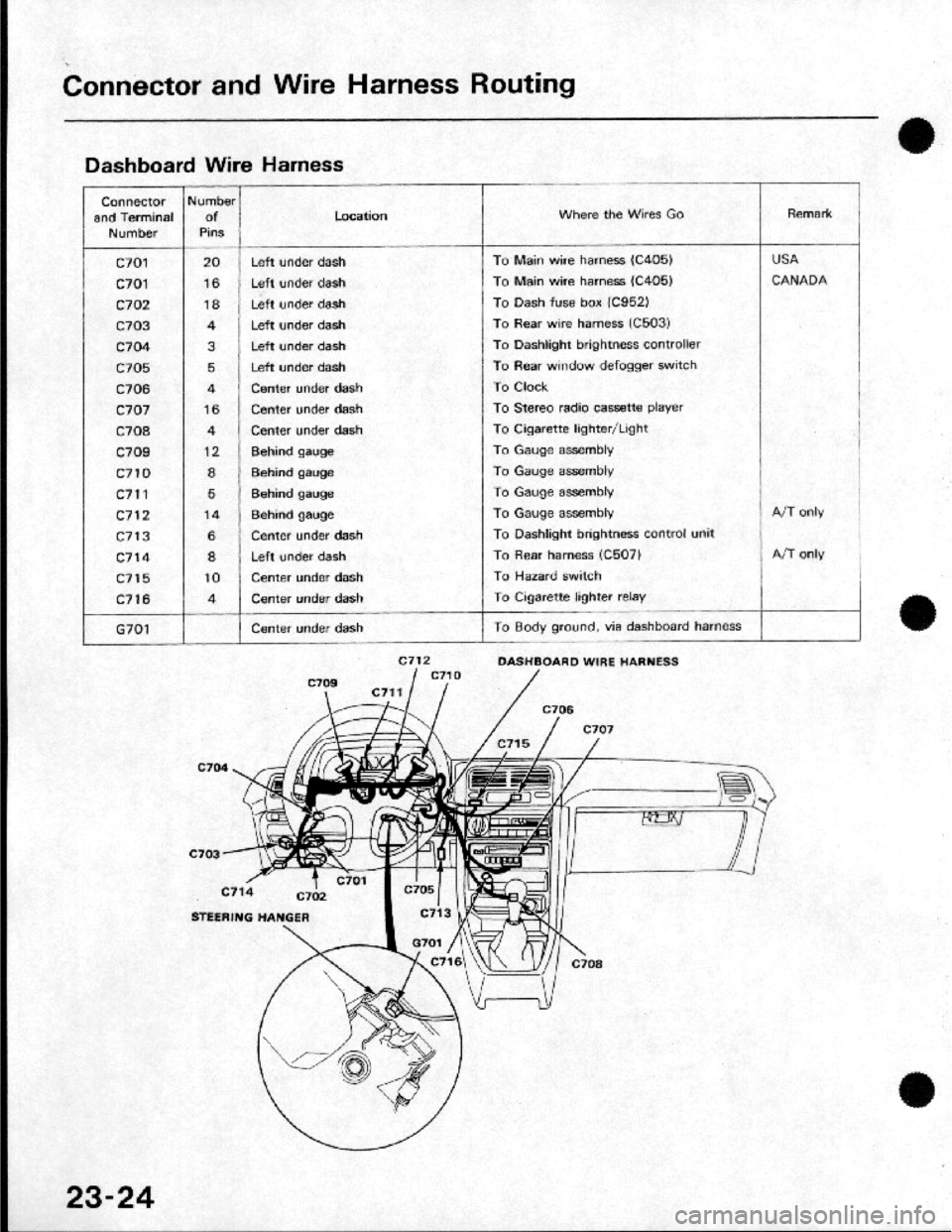 HONDA CRX 1984 Service Service Manual HONDA CRX 1984 Service Service Manual