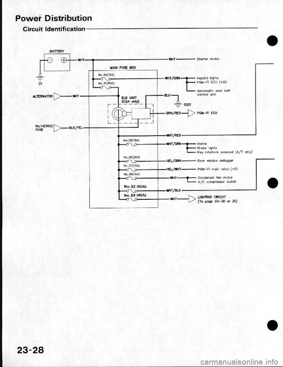 HONDA CRX 1984 Service Service Manual HONDA CRX 1984 Service Service Manual