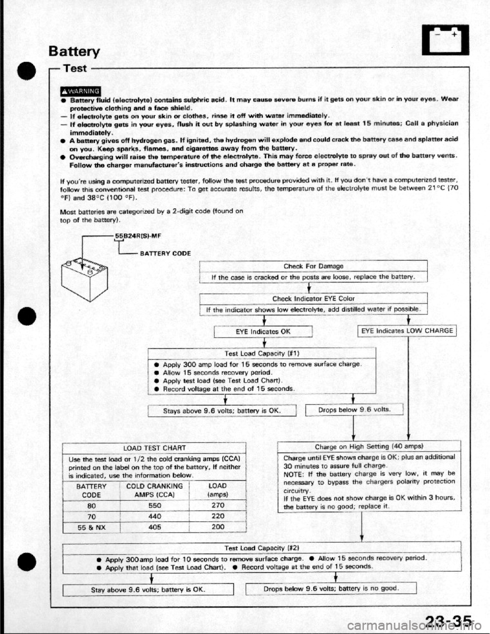 HONDA CRX 1984 Service Workshop Manual HONDA CRX 1984 Service Workshop Manual