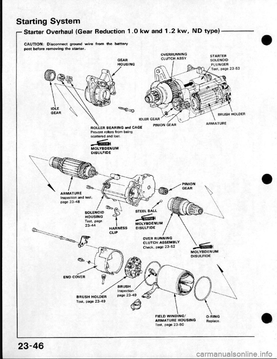 HONDA CRX 1984 Service Manual PDF HONDA CRX 1984 Service Manual PDF