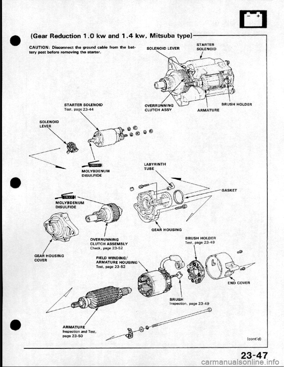 HONDA CRX 1984 Service Manual PDF HONDA CRX 1984 Service Manual PDF