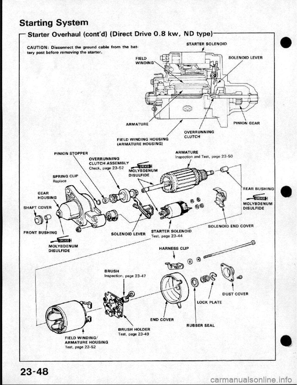 HONDA CRX 1984 Service Manual PDF HONDA CRX 1984 Service Manual PDF