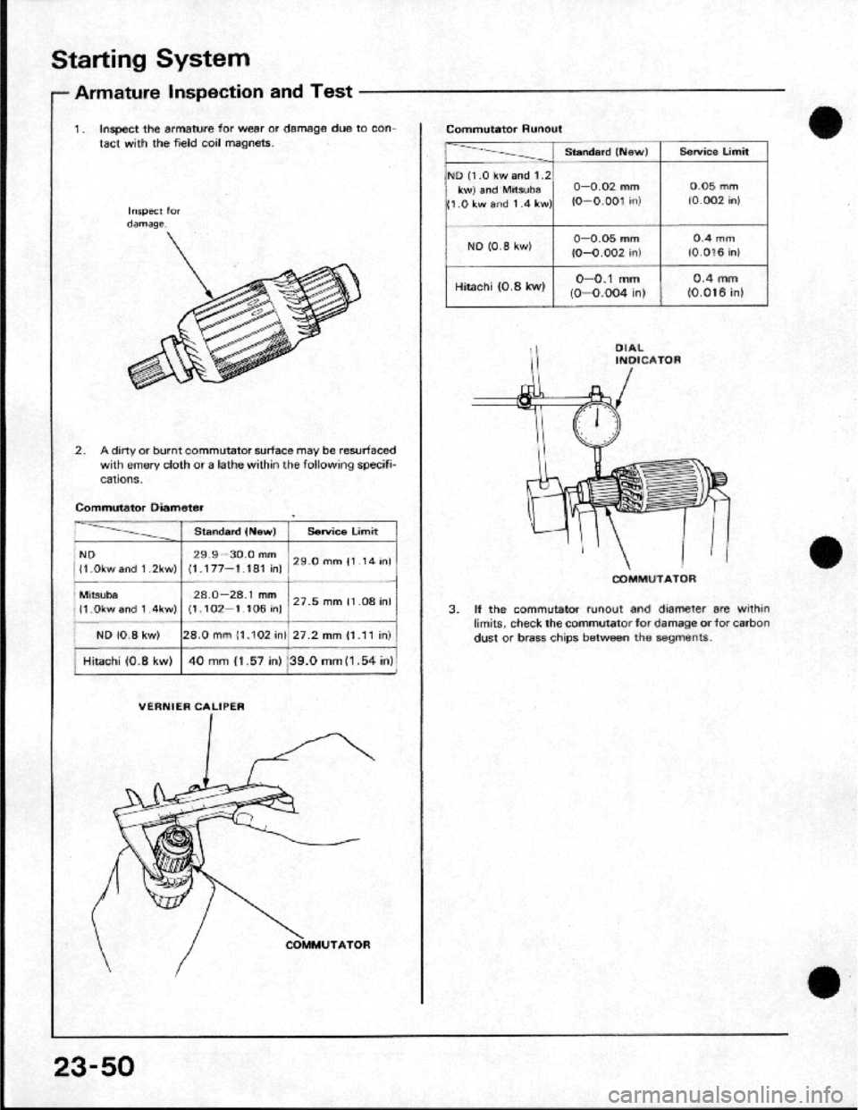 HONDA CRX 1984 Service Manual PDF HONDA CRX 1984 Service Manual PDF