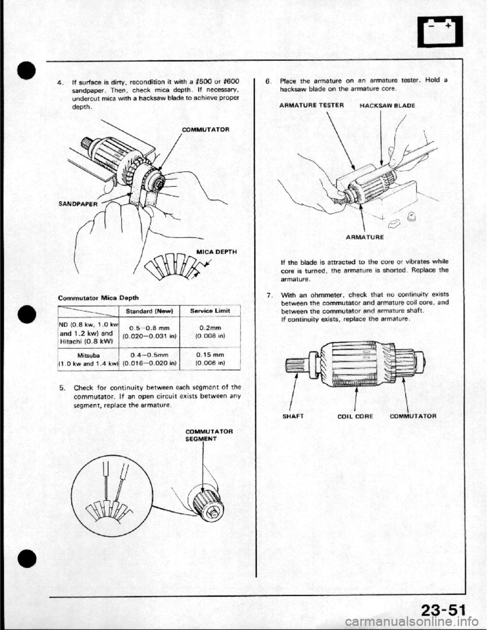 HONDA CRX 1984 Service Manual PDF HONDA CRX 1984 Service Manual PDF