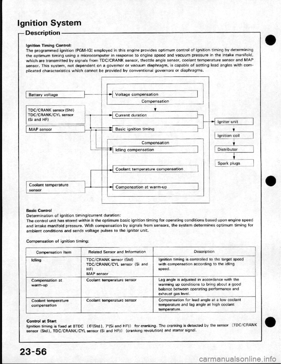 HONDA CRX 1984 Service Manual PDF HONDA CRX 1984 Service Manual PDF