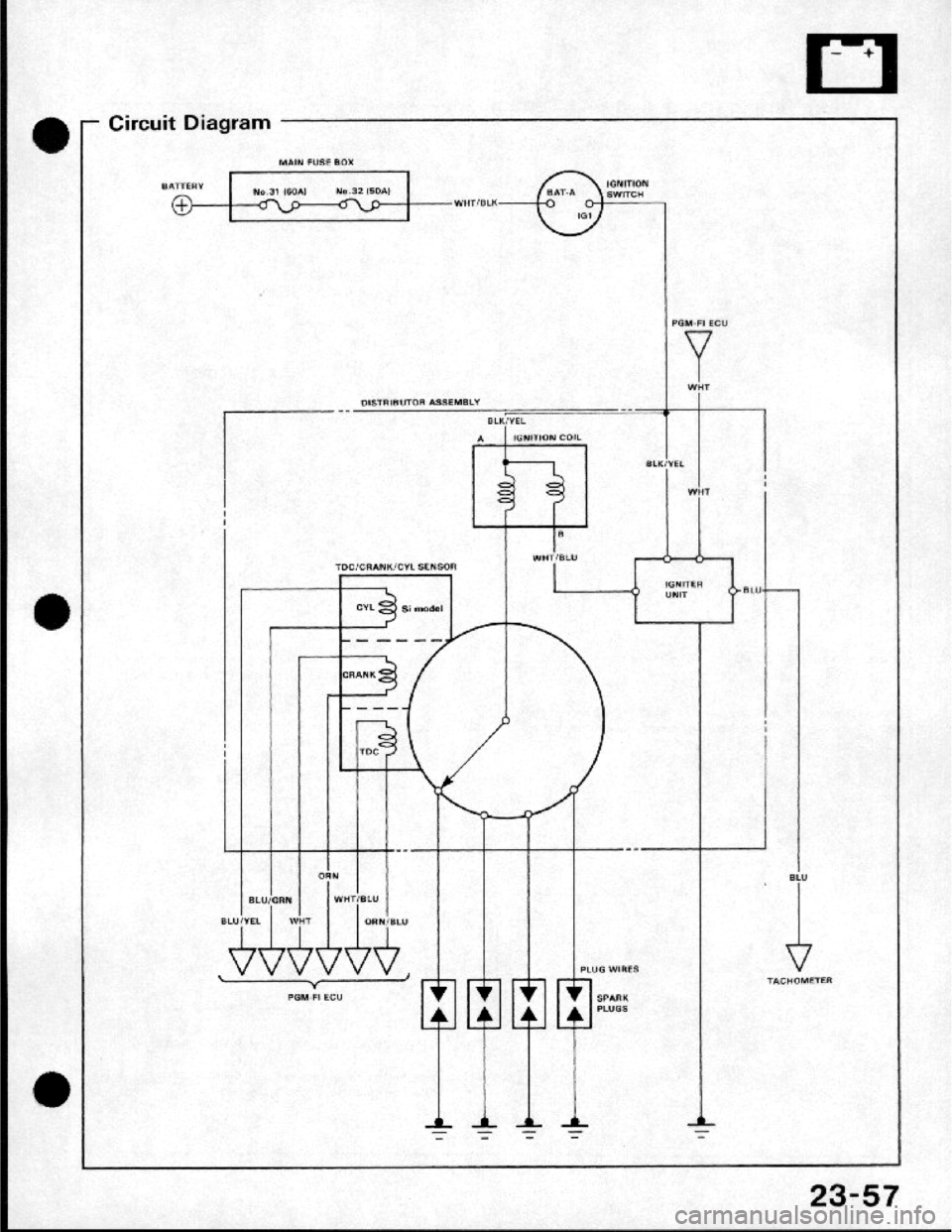 HONDA CRX 1984 Service Manual PDF HONDA CRX 1984 Service Manual PDF