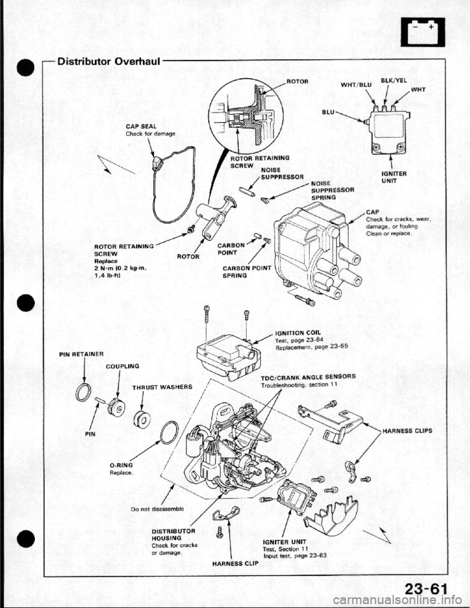 HONDA CRX 1984 Service Manual PDF HONDA CRX 1984 Service Manual PDF