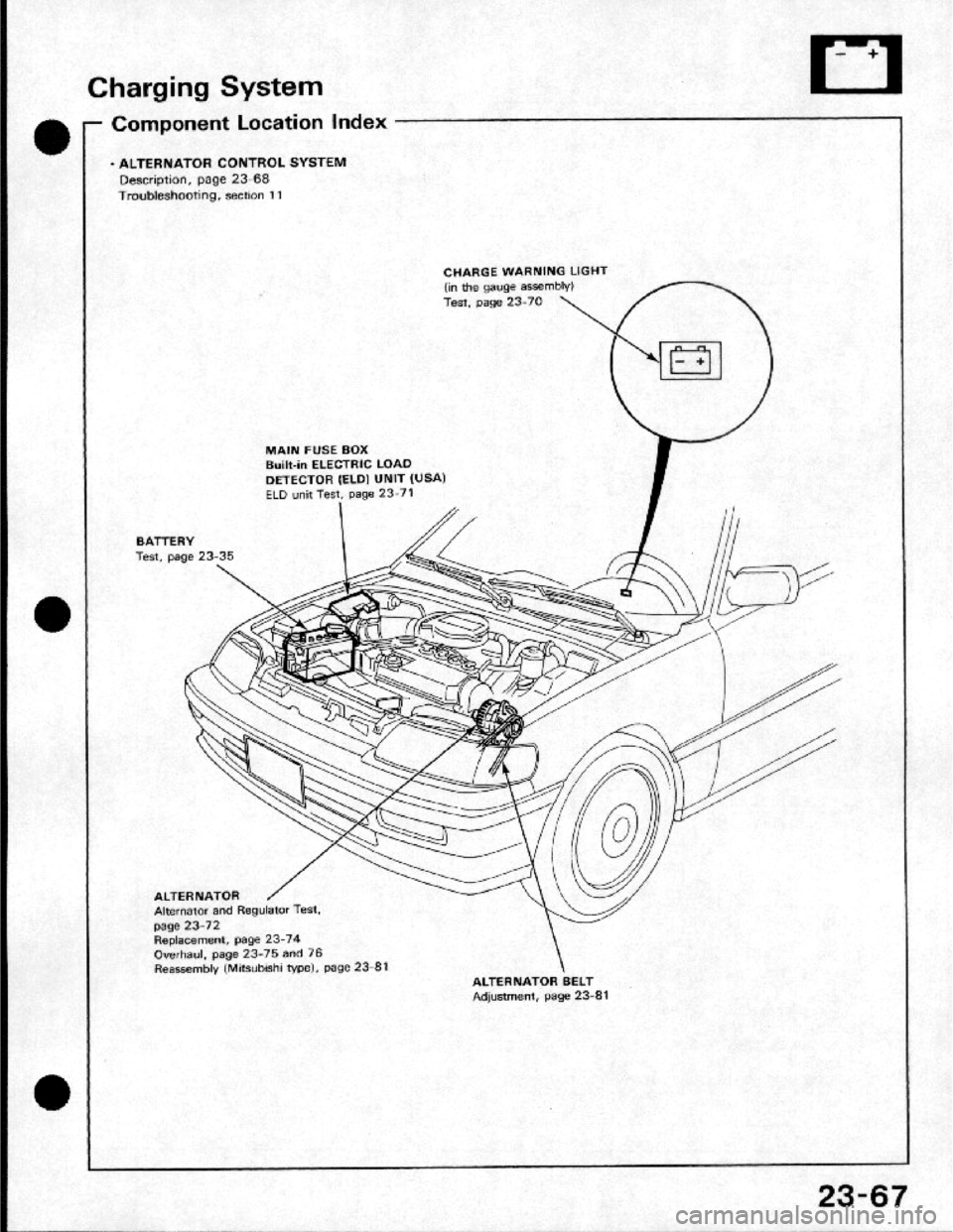 HONDA CRX 1984 Service Manual Online HONDA CRX 1984 Service Manual Online