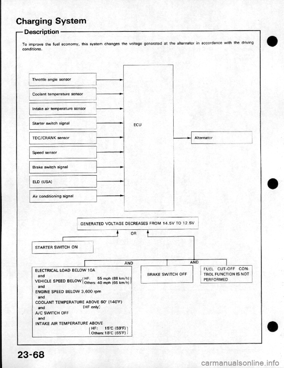 HONDA CRX 1984 Service Manual Online HONDA CRX 1984 Service Manual Online