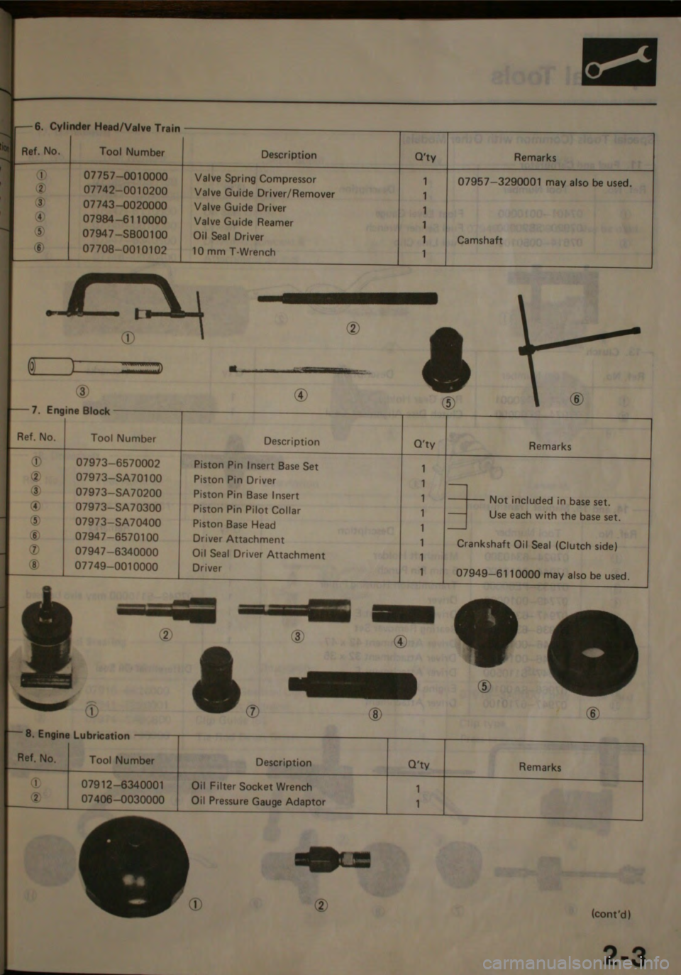 HONDA JAZZ 1983 Shop Manual HONDA JAZZ 1983 Shop Manual