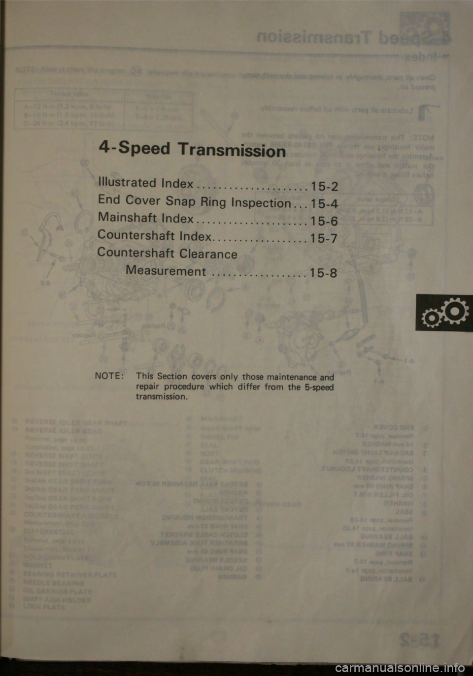 HONDA JAZZ 1983 Shop Manual HONDA JAZZ 1983 Shop Manual