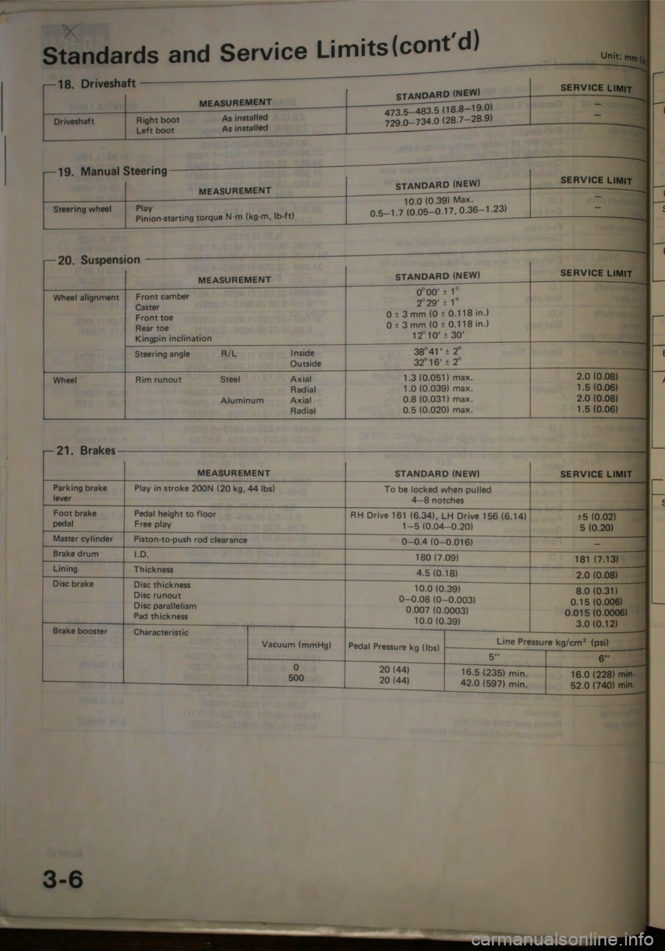 HONDA JAZZ 1983 Shop Manual HONDA JAZZ 1983 Shop Manual