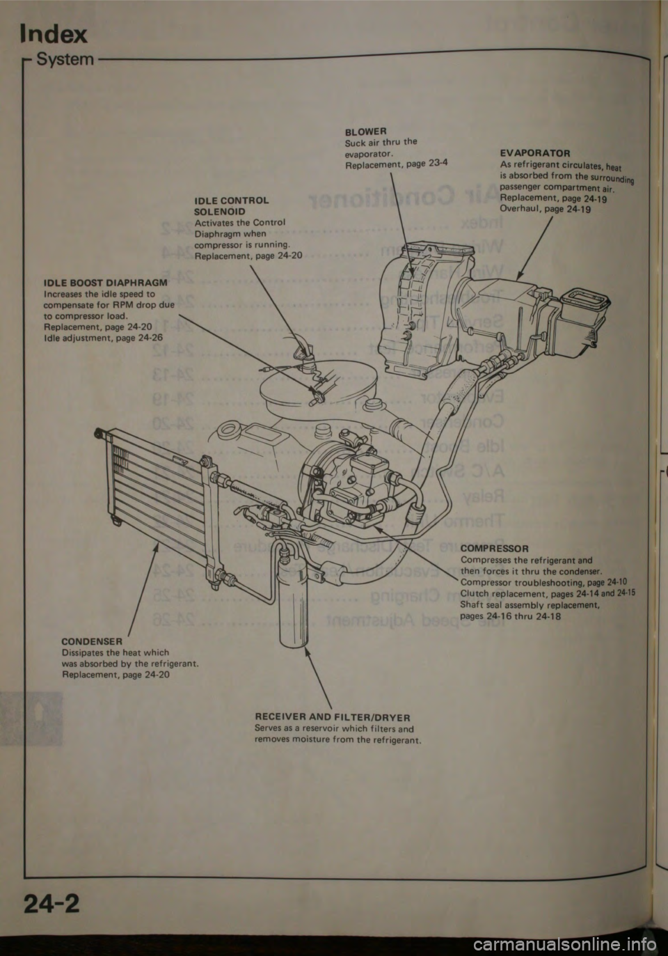 HONDA JAZZ 1983  Shop Manual 