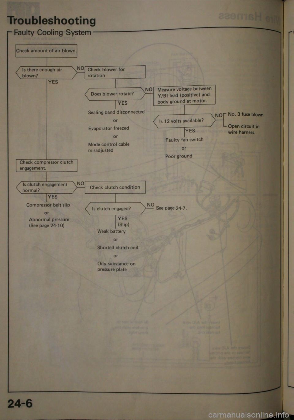 HONDA JAZZ 1983  Shop Manual 