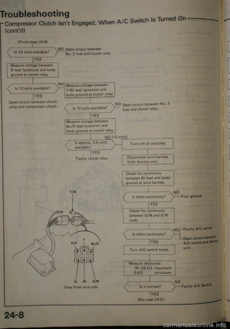 HONDA JAZZ 1983  Shop Manual 