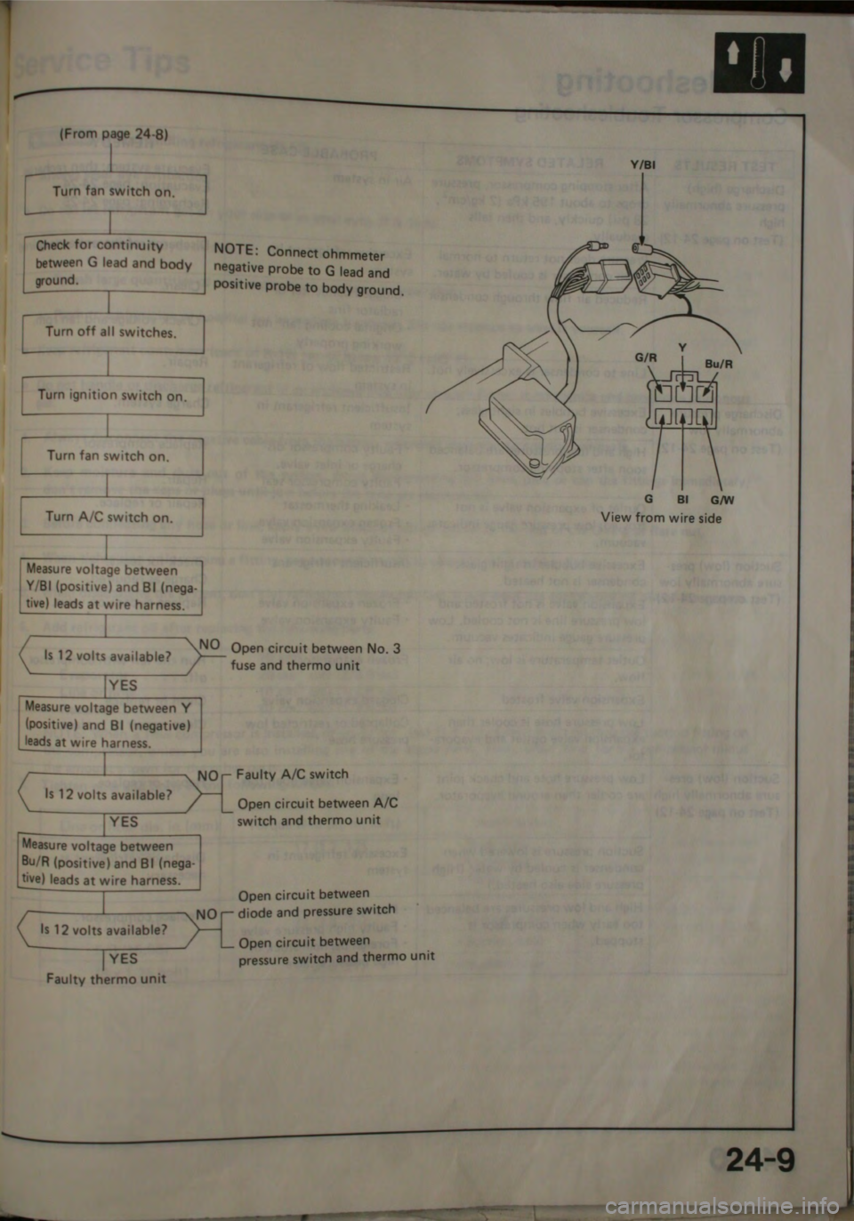 HONDA JAZZ 1983  Shop Manual 