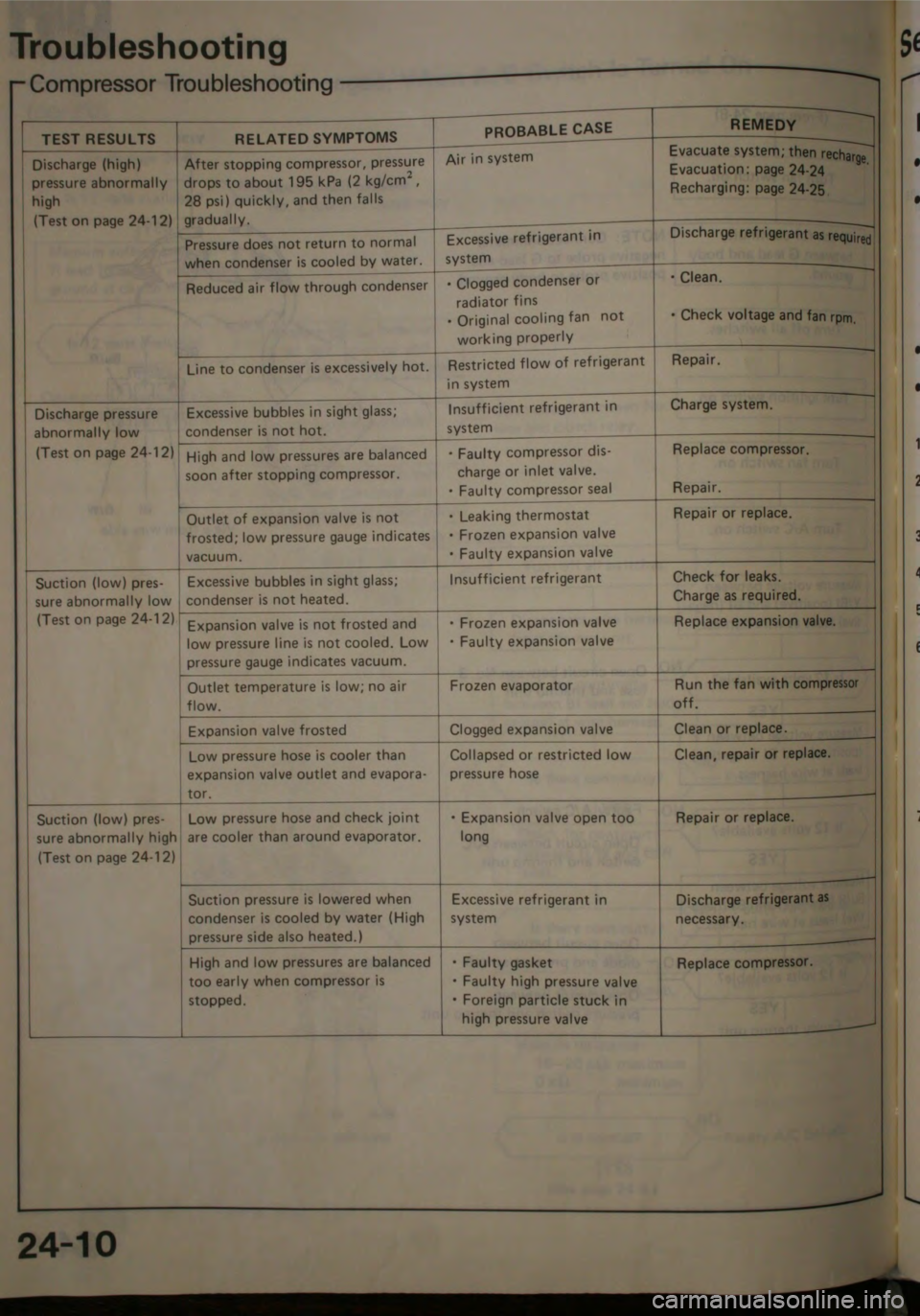 HONDA JAZZ 1983  Shop Manual 